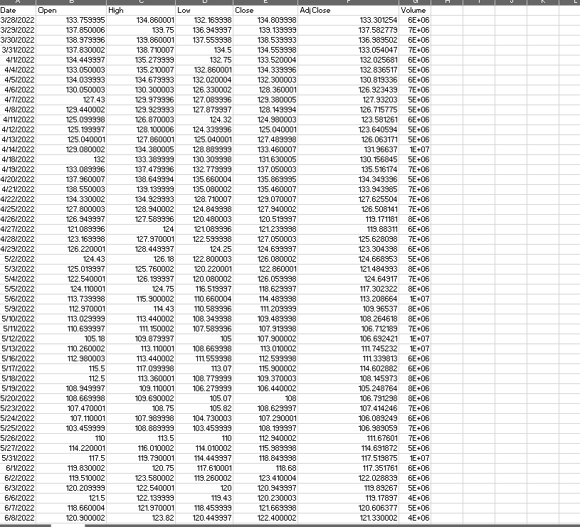 using-chart-below-answer-the-following-questions-chegg