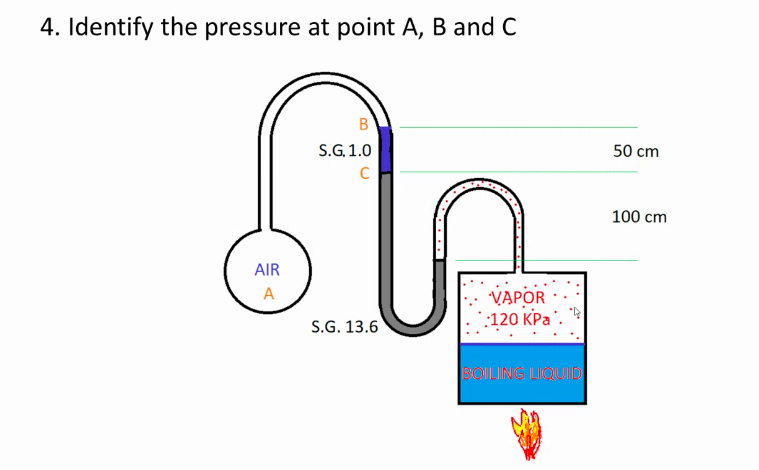 Solved 4. Identify The Pressure At Point A, B And C B S.G. | Chegg.com