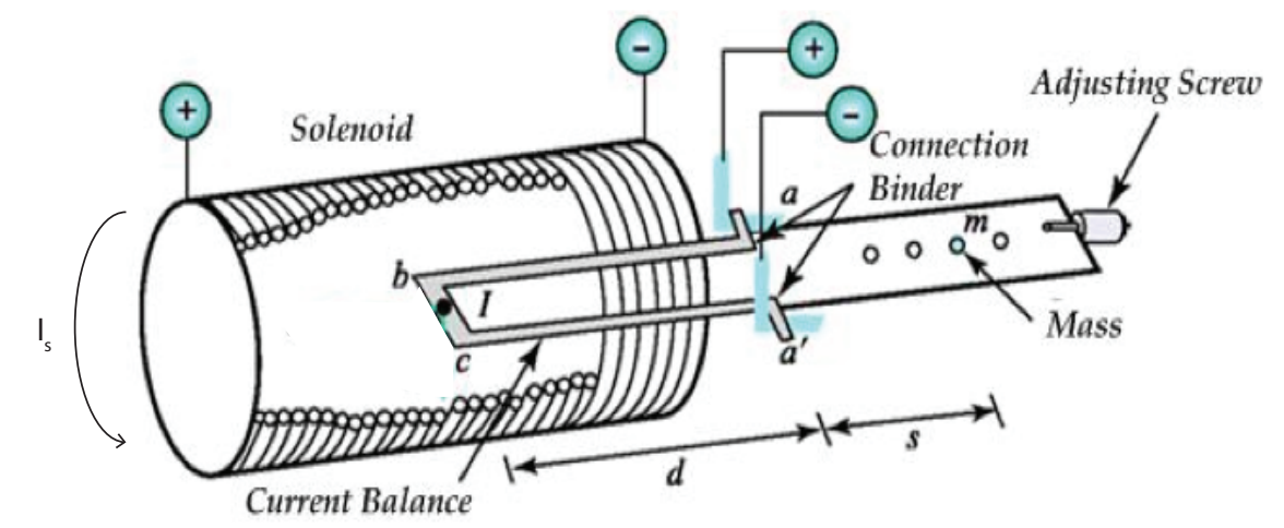 Solved In The Figure Above, Draw The Magnetic Field B And | Chegg.com