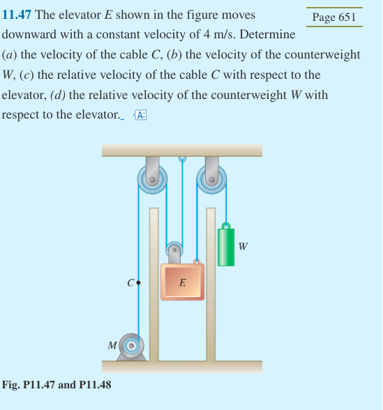 Solved 11.47 The elevator E shown in the figure moves Page | Chegg.com