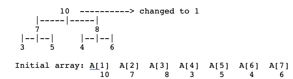 Solved Time Complexity Comparison of Different Priority | Chegg.com