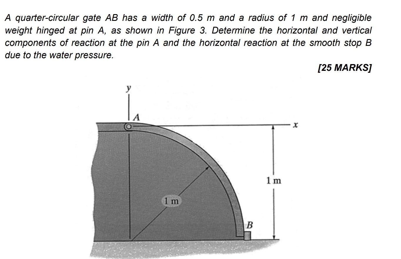 Solved A Quarter-circular Gate AB ﻿has A Width Of 0.5m ﻿and | Chegg.com