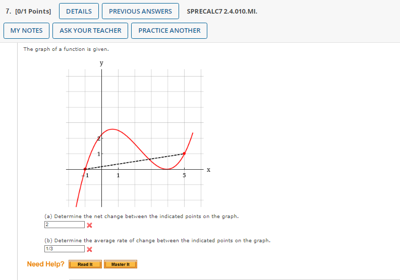 Solved The graph of a function is given. (a) Determine the | Chegg.com