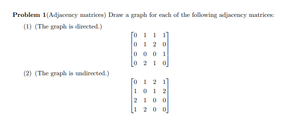 Solved Problem 1(Adjacency matrices) Draw a graph for each | Chegg.com