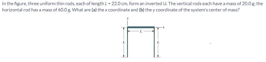 Solved In the figure, three uniform thin rods, each of | Chegg.com