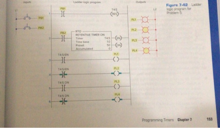 Solved Study the ladder logic program in Figure 7-42 , and | Chegg.com