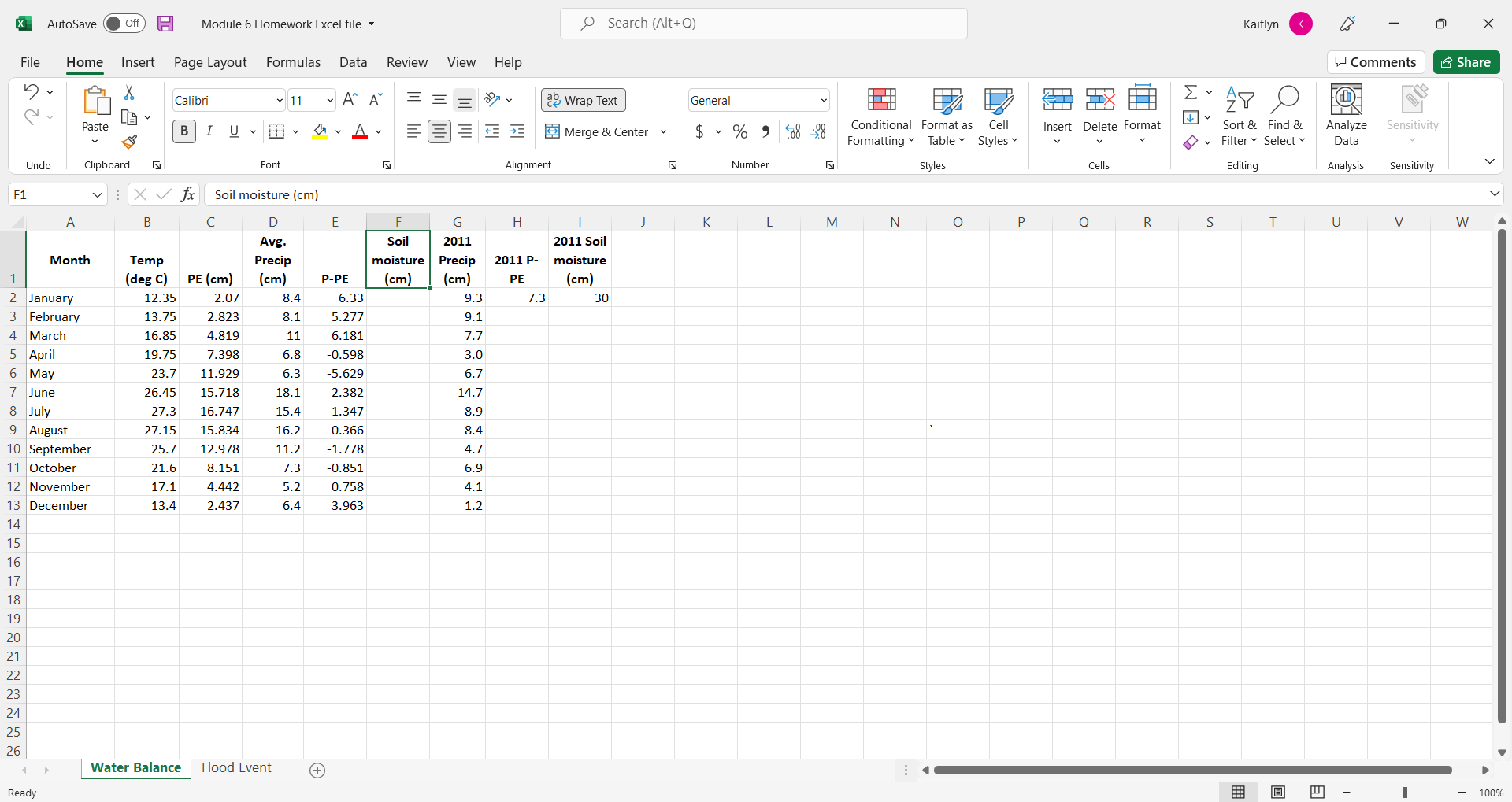 Need help filling out column F in the Excel | Chegg.com