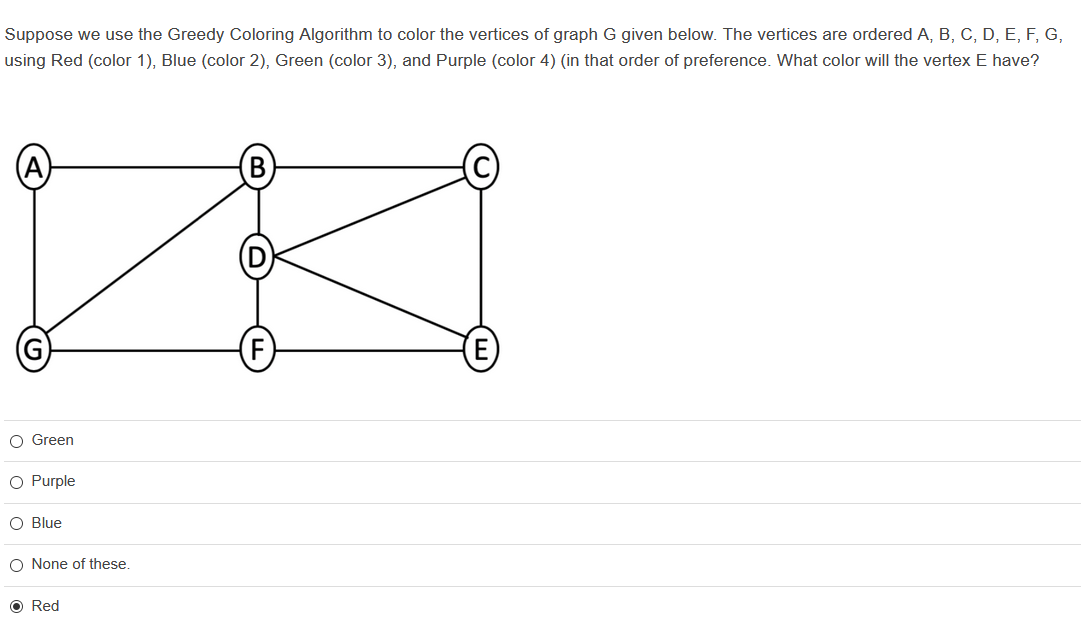 Solved Suppose we use the Greedy Coloring Algorithm to color | Chegg.com