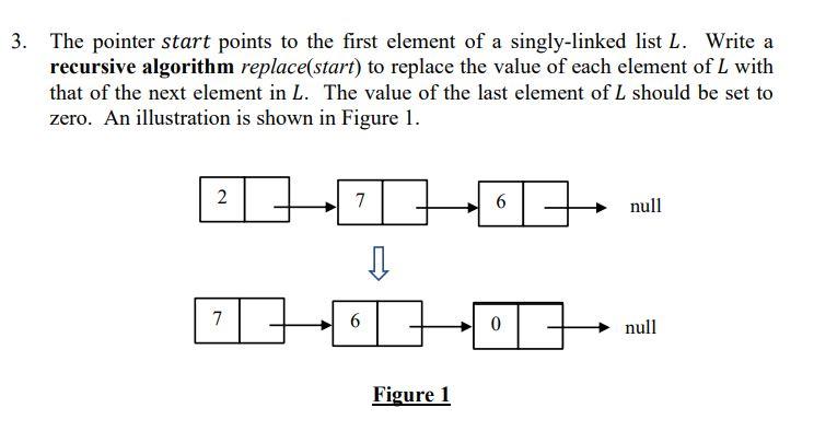 Solved The pointer start points to the first element of a | Chegg.com