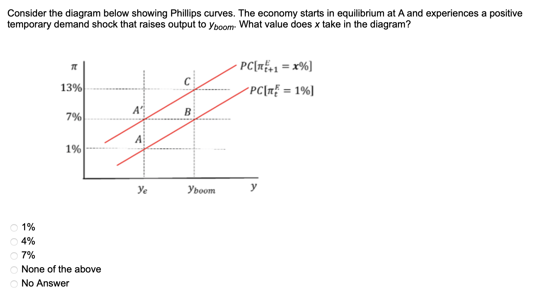 Consider the diagram below showing Phillips curves. The economy starts in equilibrium at \( \mathrm{A} \) and experiences a p