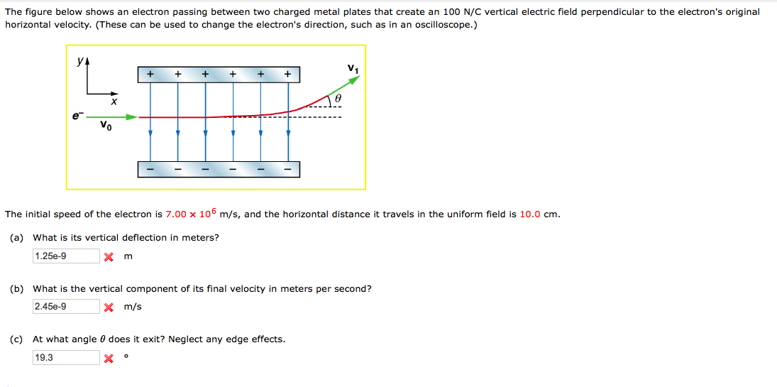 Solved The Figure Below Shows An Electron Passing Between | Chegg.com