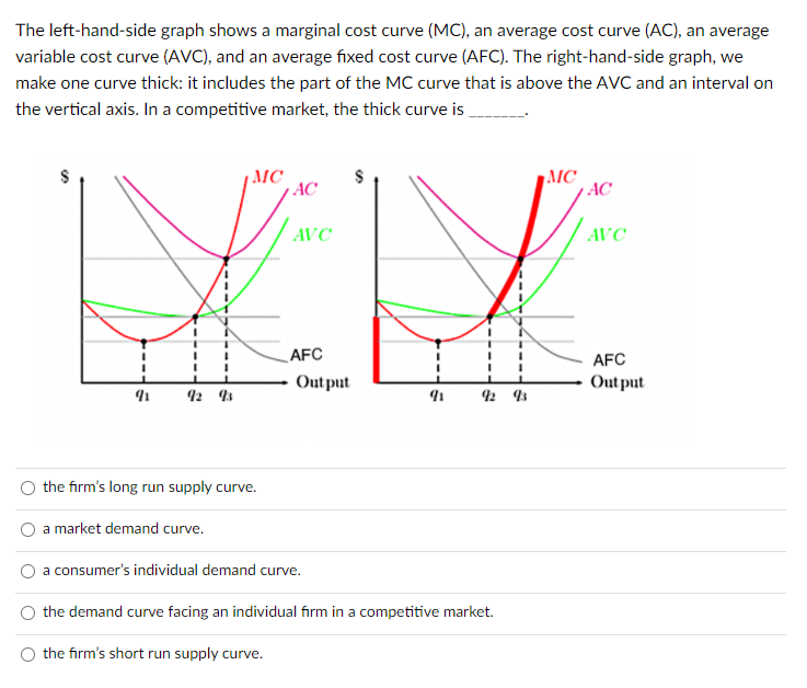 Solved The left-hand-side graph shows a marginal cost curve | Chegg.com
