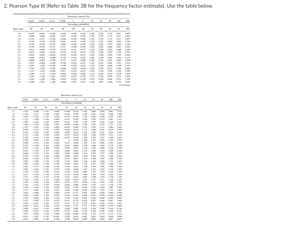 Solved Use the annual flood data in the following tables for | Chegg.com