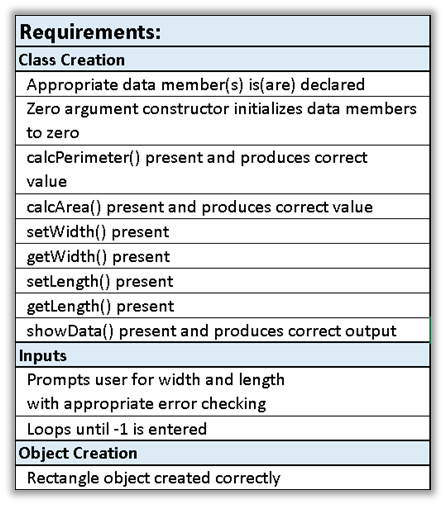 Solved Overview The purpose of this assignment is to give | Chegg.com