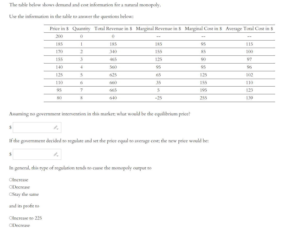 Solved The table below shows demand and cost information for | Chegg.com