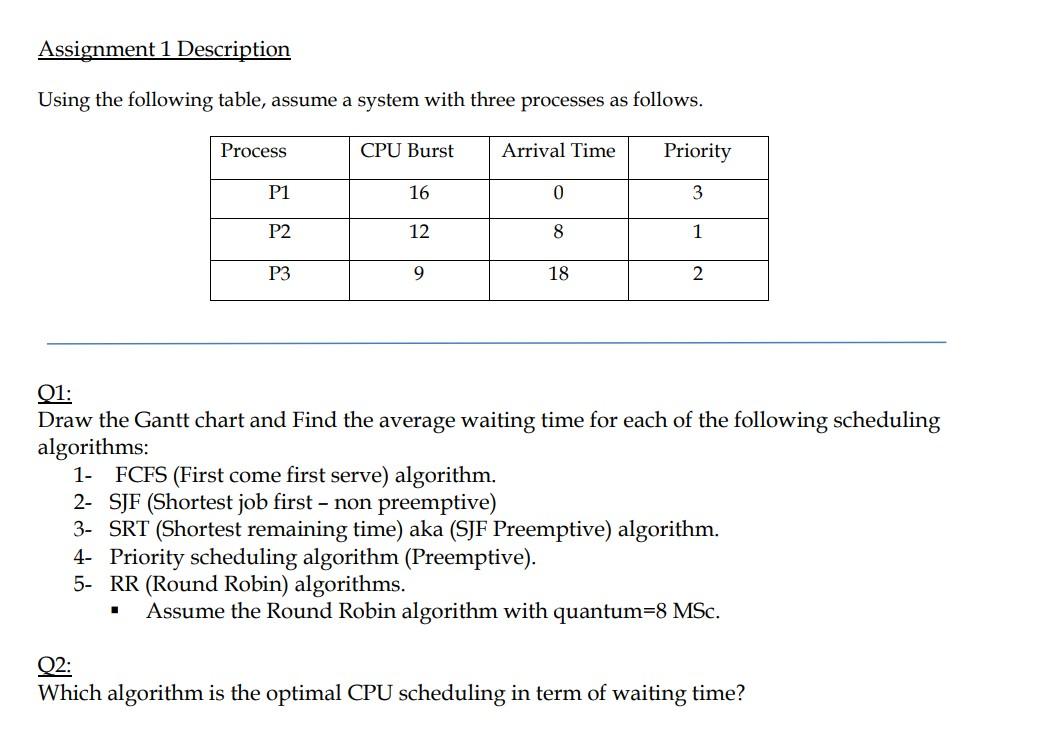 Solved Assignment 1 Description Using the following table, | Chegg.com