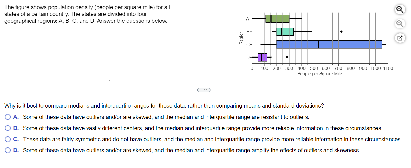 Solved The figure shows population density (people per | Chegg.com