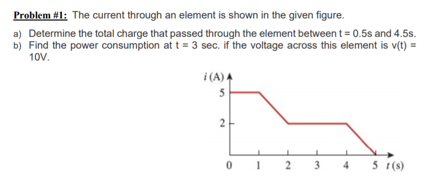 Solved Problem #1: The current through an element is shown | Chegg.com