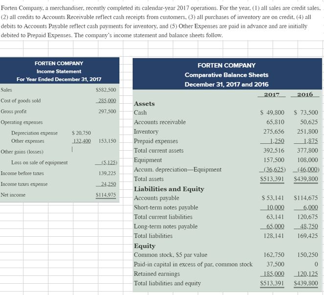 Solved Additional Information on Year 2017 Transactions a.