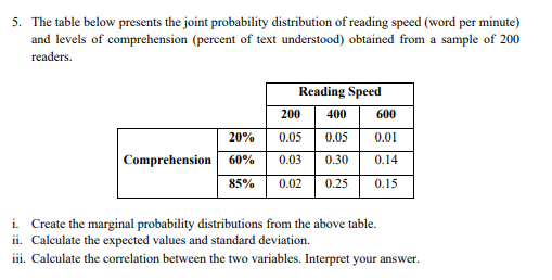 Solved 5. The table below presents the joint probability | Chegg.com