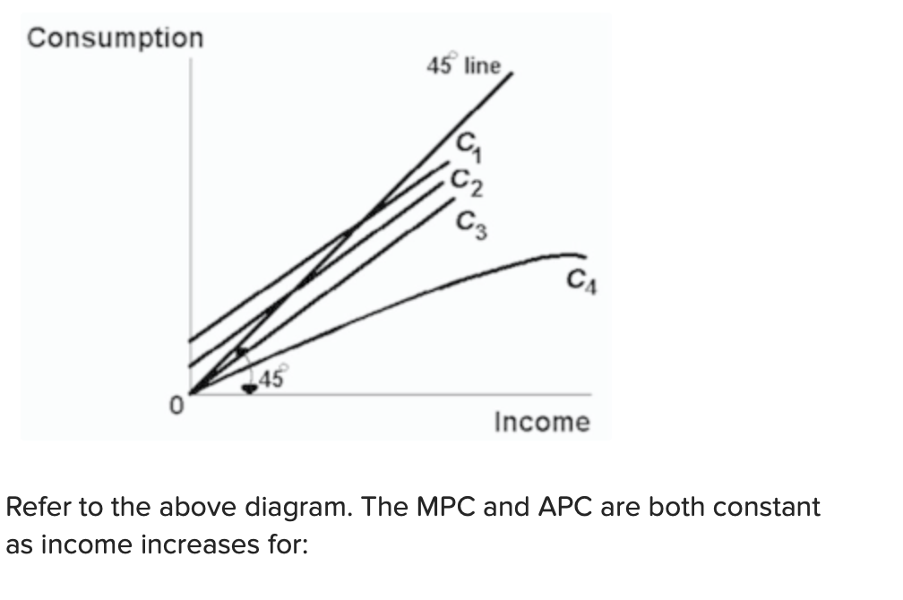 Solved a. c3 and c4 only b. c1 and c2 only c. c3 only d. | Chegg.com