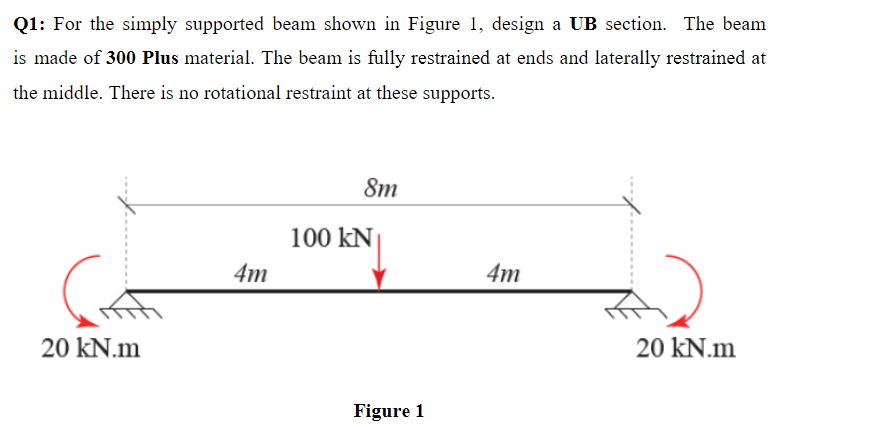 Solved Q1: For the simply supported beam shown in Figure 1, | Chegg.com