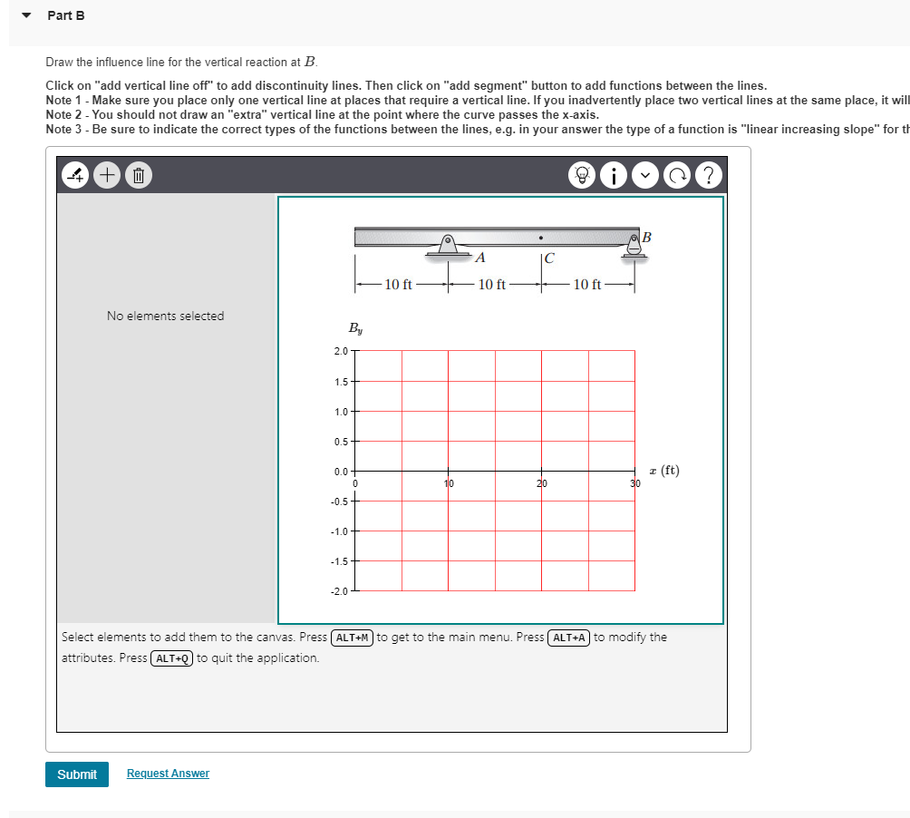 Solved Draw The Influence Line For The Vertical Reaction At | Chegg.com