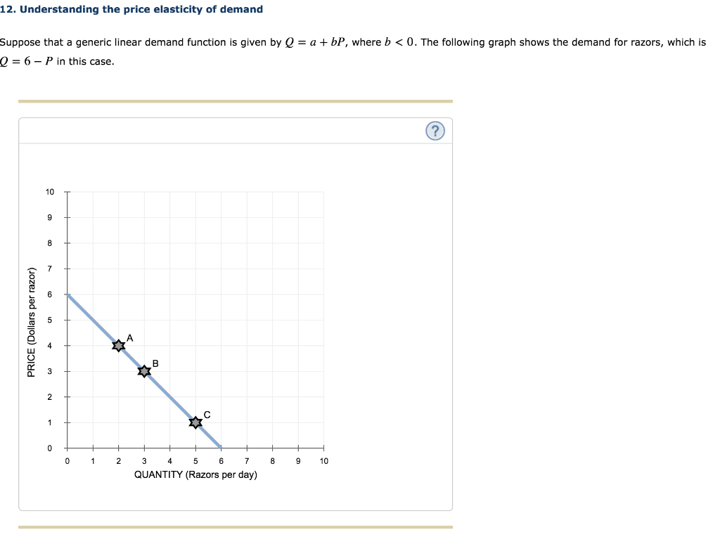 solved-12-understanding-the-price-elasticity-of-demand-chegg