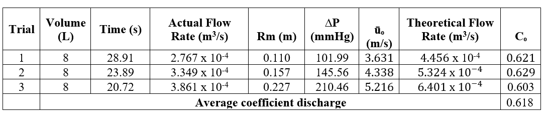 Solved Guide Questions: How does actual flow rate relate to | Chegg.com