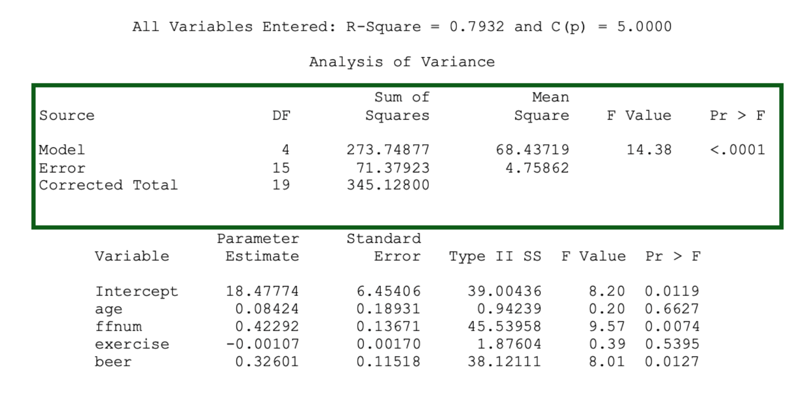 Solved Below is an output from a multiple regression | Chegg.com