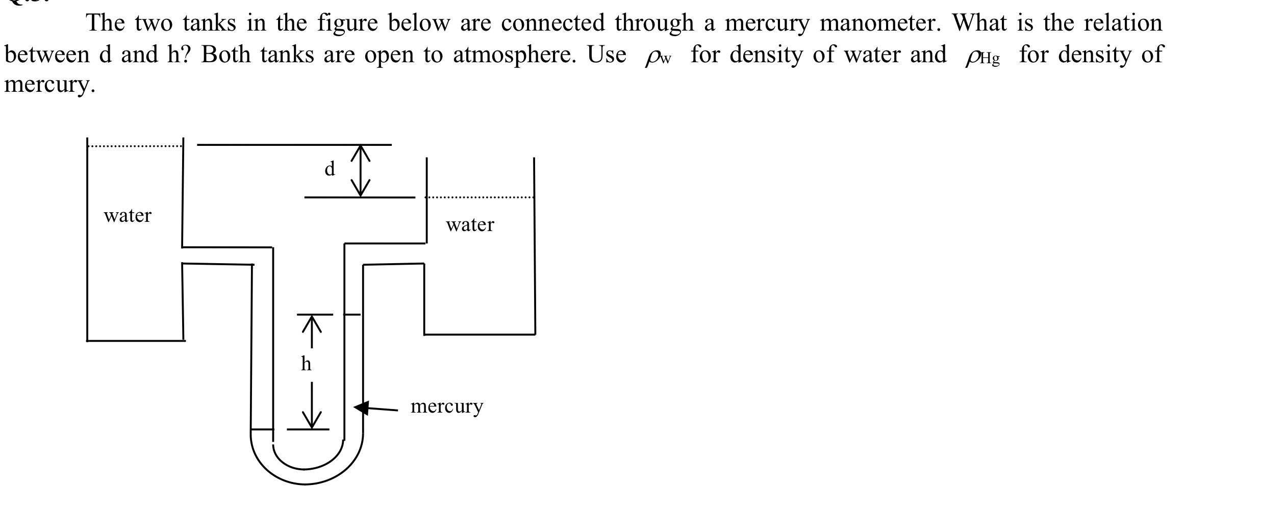 Solved The two tanks in the figure below are connected | Chegg.com
