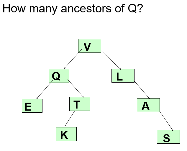 Solved Is It A Binary Tree Iv Is It A Binary Tree K S Chegg Com