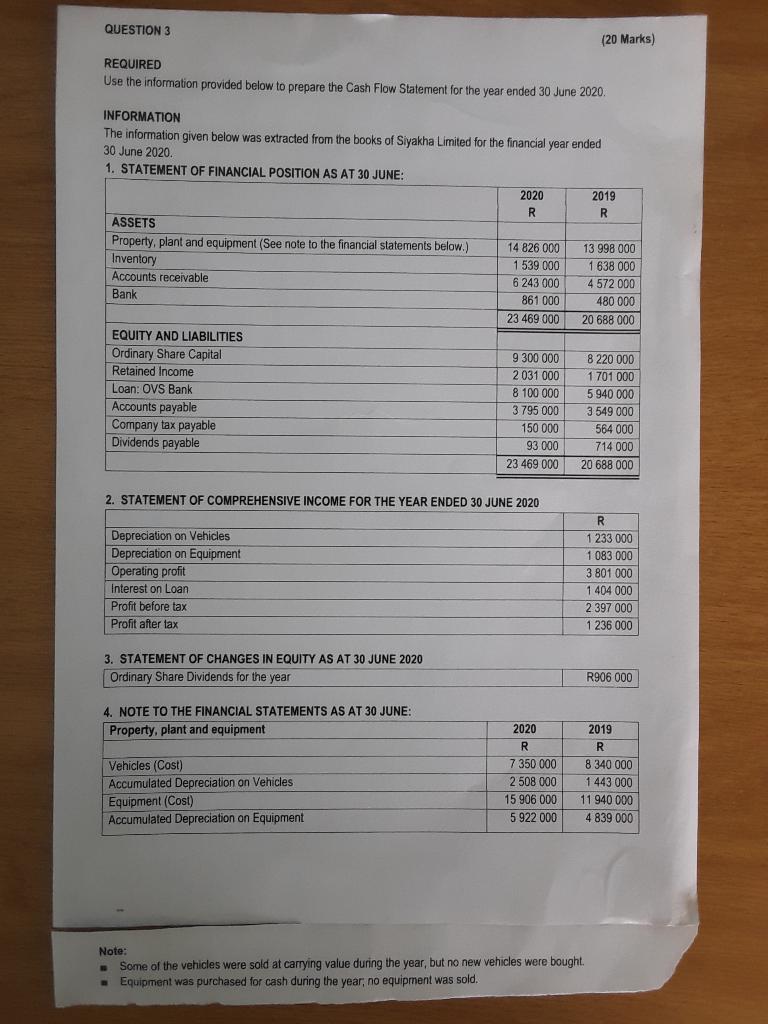 Solved QUESTION 3 (20 Marks) REQUIRED Use the information Chegg com