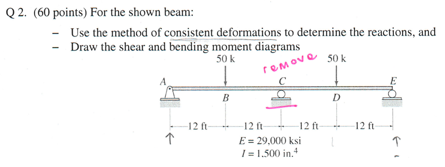 Solved 2 2. (60 points) For the shown beam: - Use the method | Chegg.com