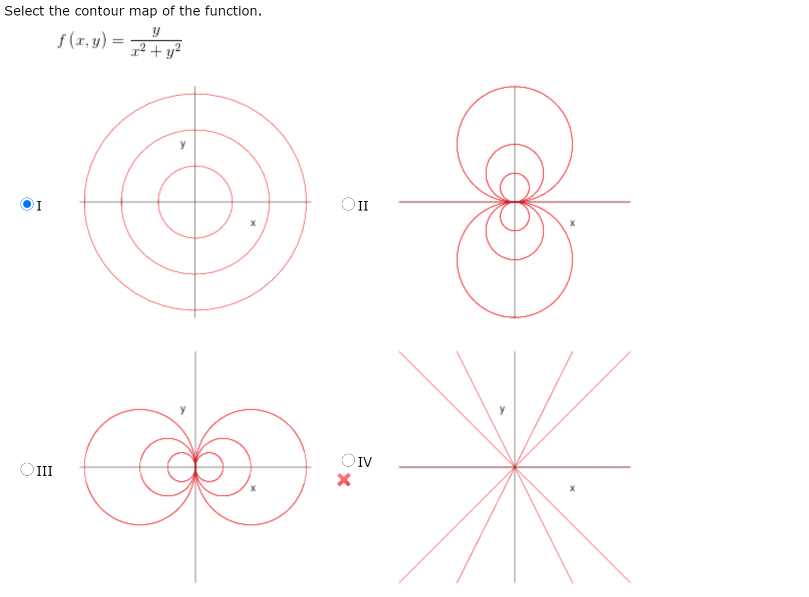 Solved Select The Contour Map Of The Function F X Y Y Chegg Com