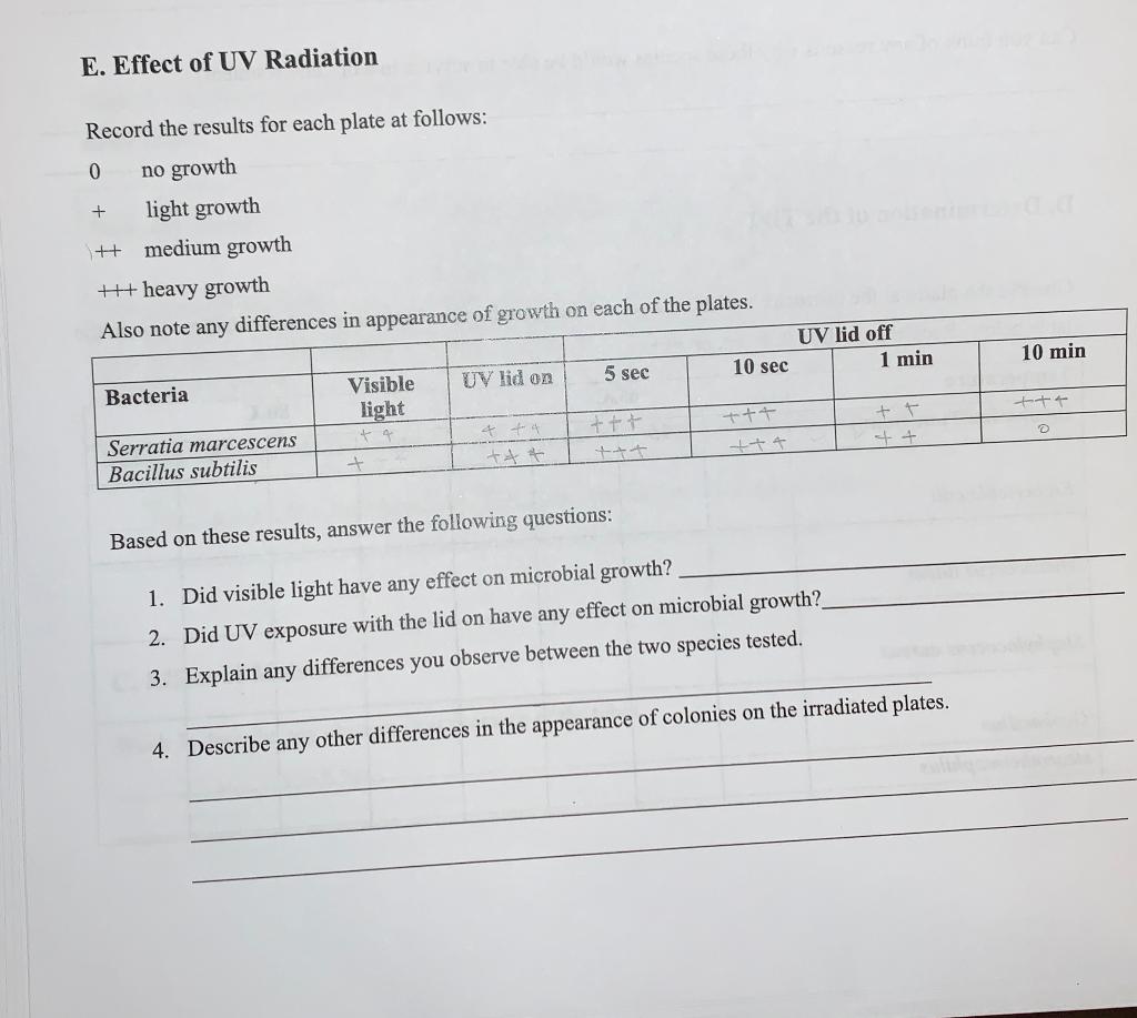 Solved E. Effect of UV Radiation Record the results for each | Chegg.com