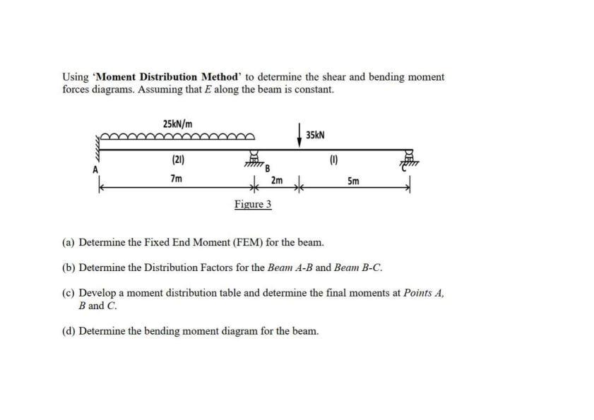 Solved Using 'Moment Distribution Method' to determine the | Chegg.com
