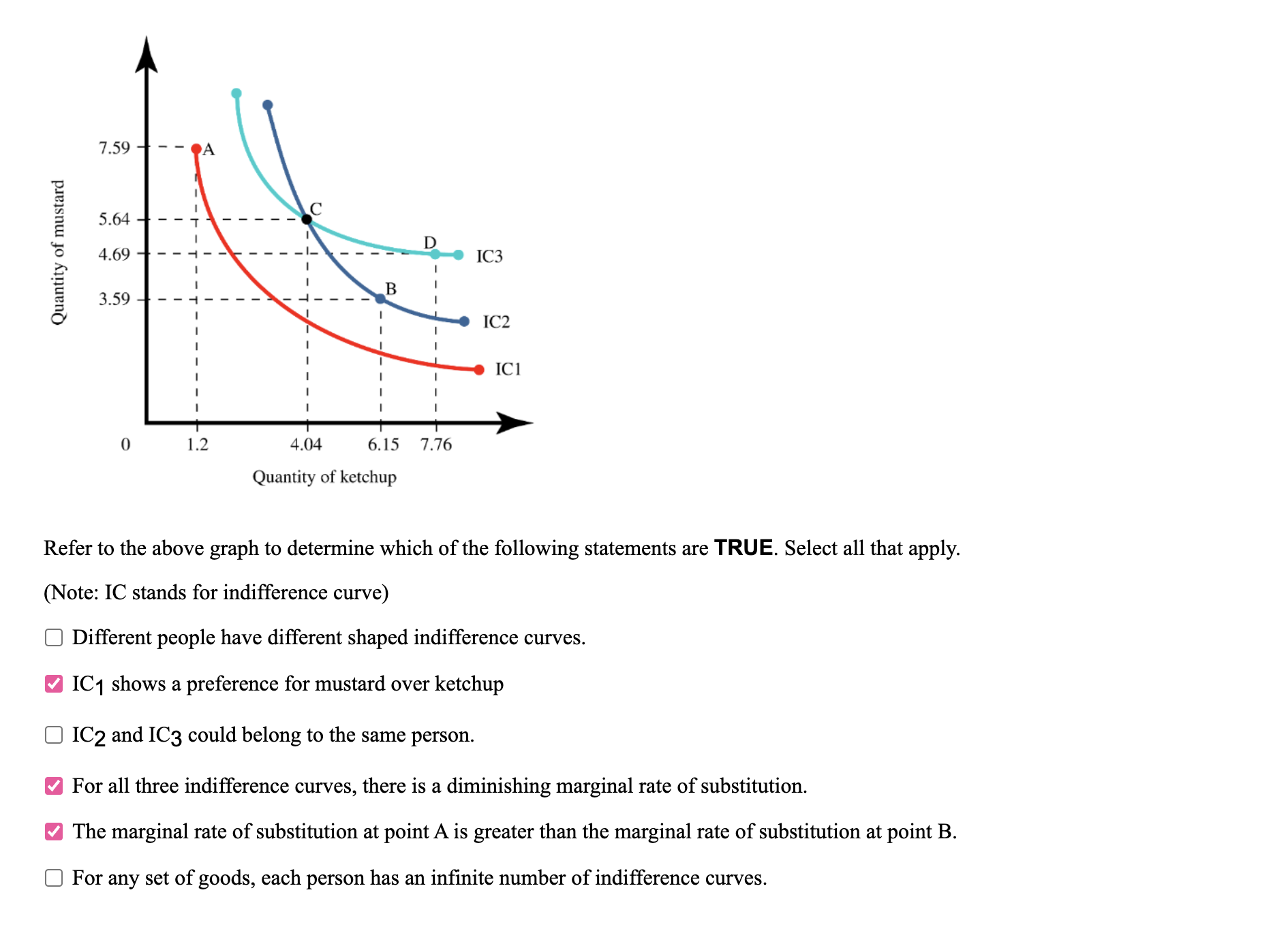 Solved Refer To The Above Graph To Determine Which Of The 