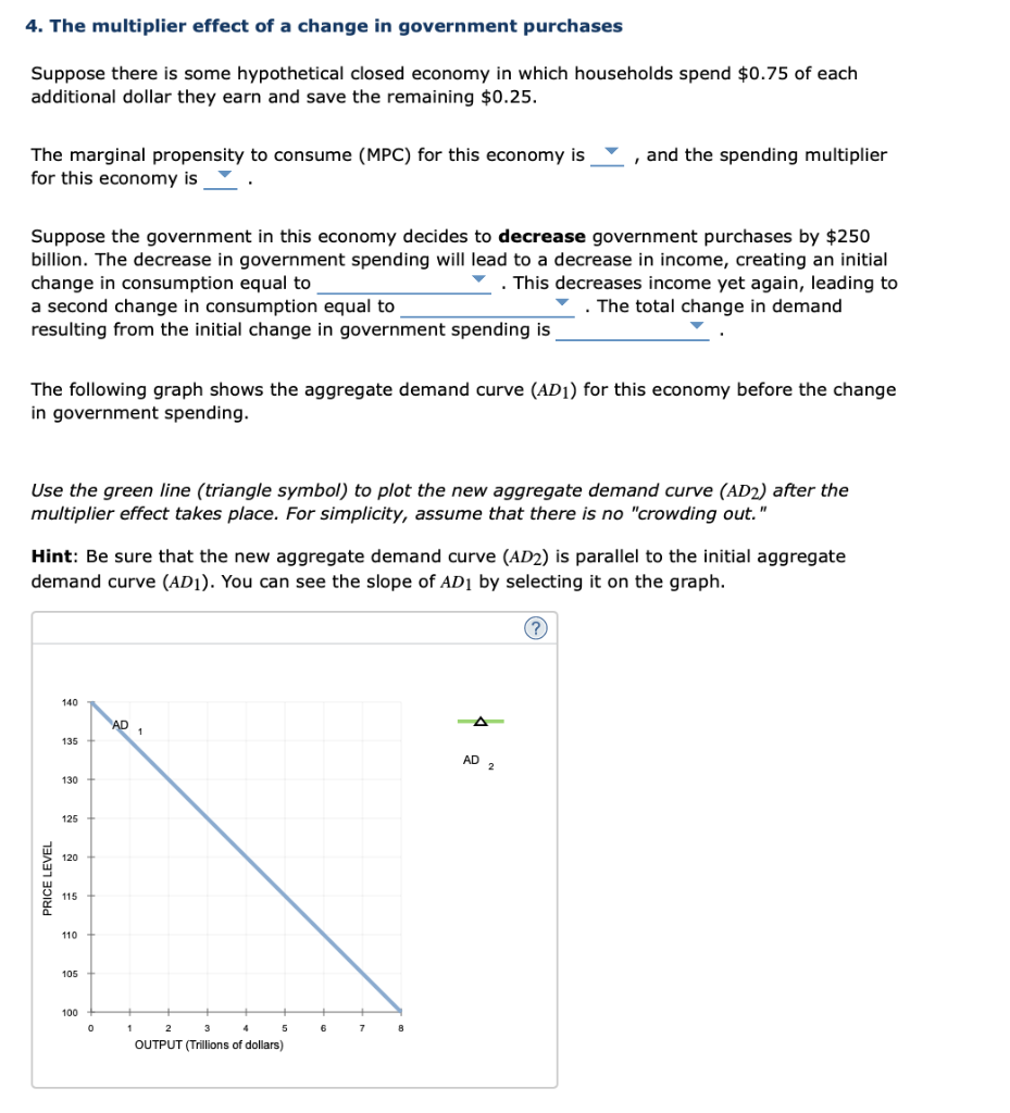 Solved 4. The multiplier effect of a change in government | Chegg.com