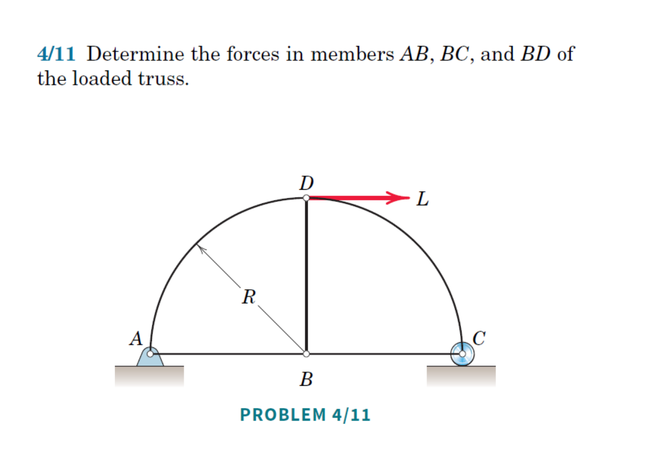 Solved 4/11 Determine The Forces In Members AB, BC, And BD | Chegg.com