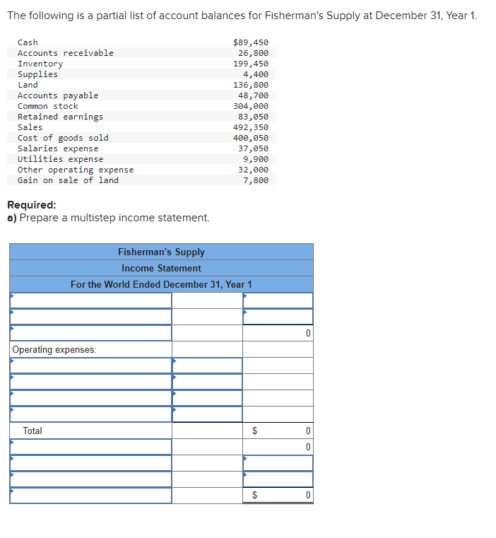 Solved The following is a partial list of account balances | Chegg.com