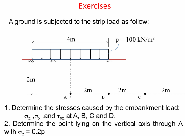 Solved Exercises A ground is subjected to the strip load as | Chegg.com