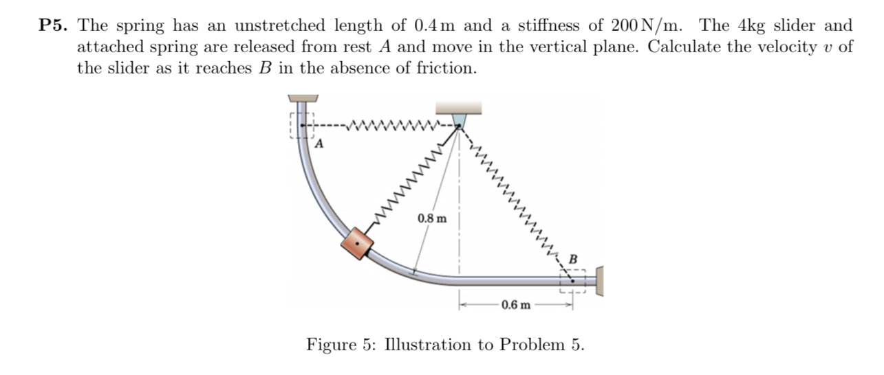 Solved P5. The spring has an unstretched length of 0.4 m and | Chegg.com