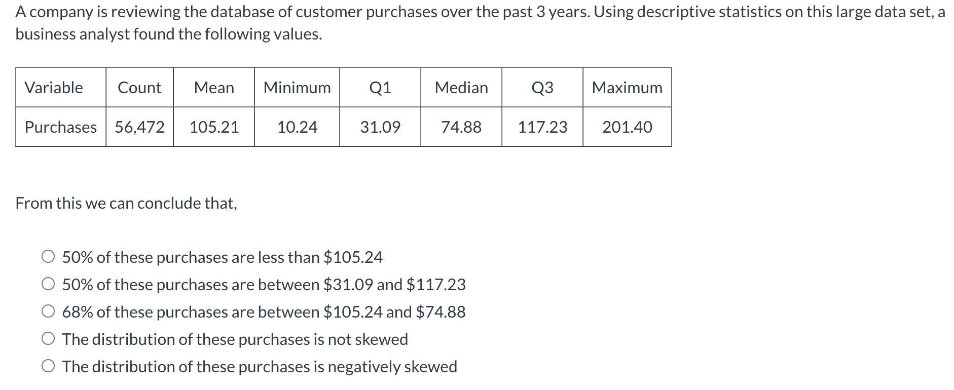 Solved A company is reviewing the database of customer | Chegg.com
