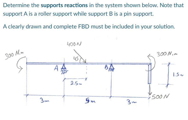 Solved Determine the supports reactions in the system shown | Chegg.com