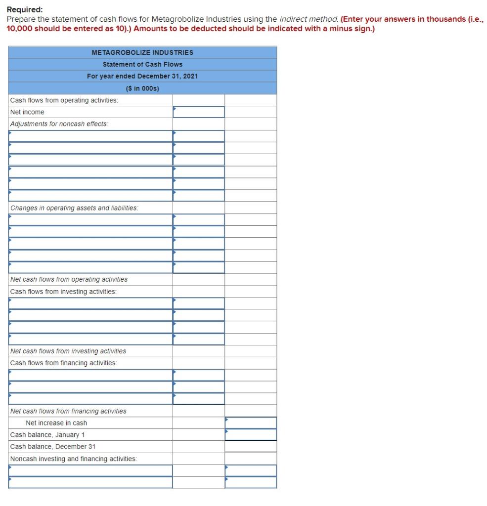 Solved Comparative balance sheets for 2021 and 2020 and a | Chegg.com