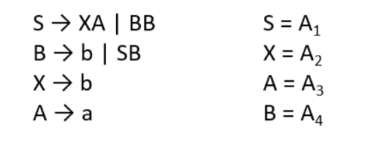 Solved Convert The Grammar Given Below To GNF (Greibach | Chegg.com