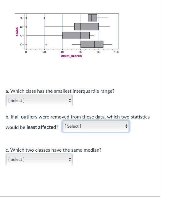 Solved A B Class C D oto 20 80 100 40 60 exam_scores a. | Chegg.com