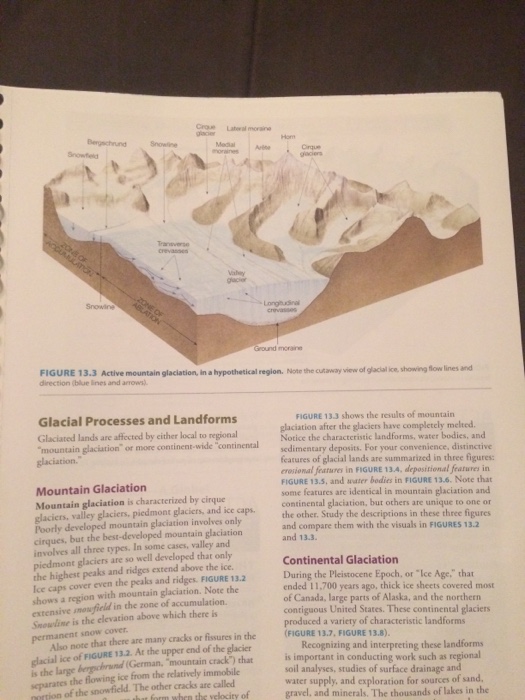 Glacier Questions And Answers