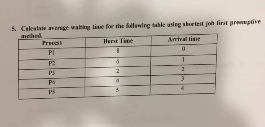 solved-5-calculate-average-waiting-time-for-the-following-chegg